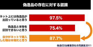 医薬品等を海外から購入しようとされる方へ リスクが潜む個人輸入